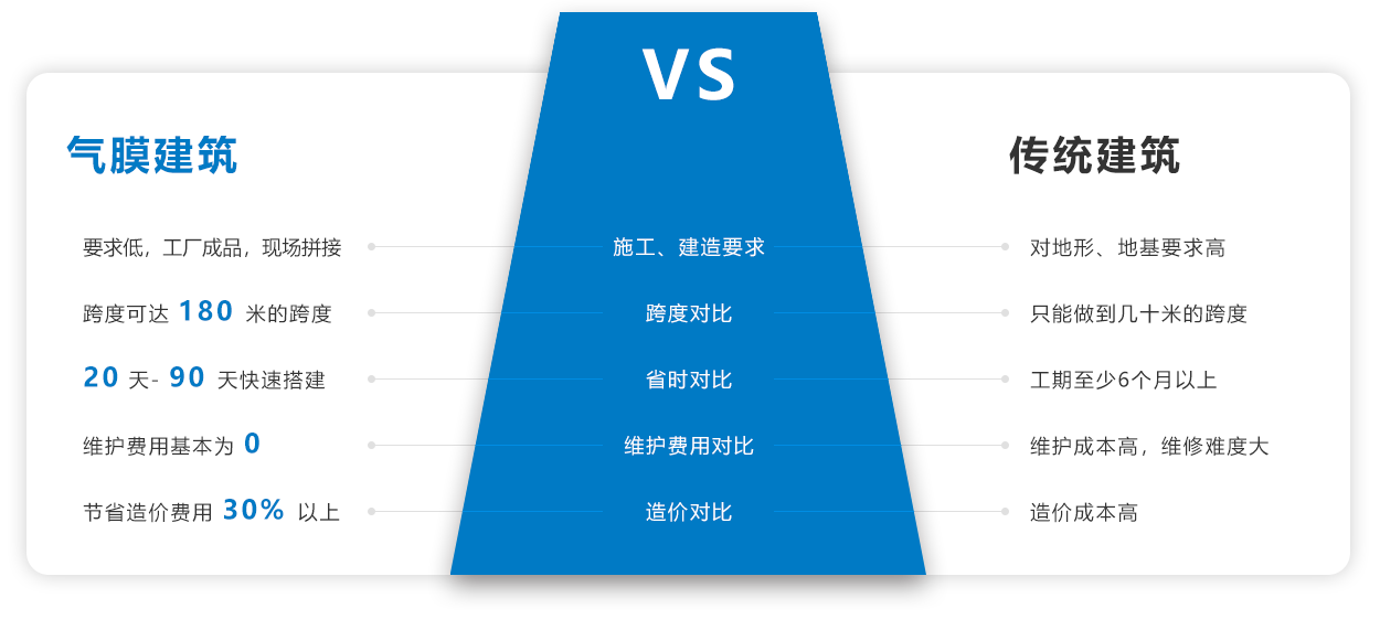 黄瓜视频破解版免费下载建筑和传统建筑的对比